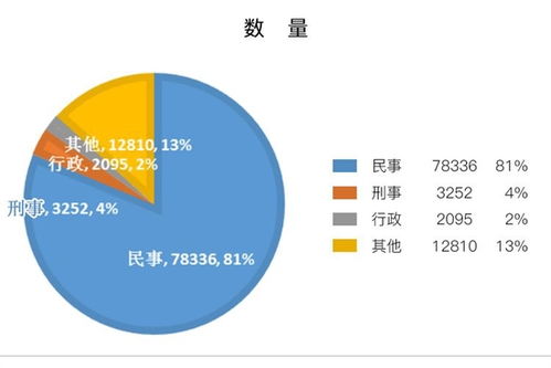 勞動(dòng)報(bào)酬咨詢等熱點(diǎn)頻現(xiàn)，青島12348熱線上半年受理量同比增四成