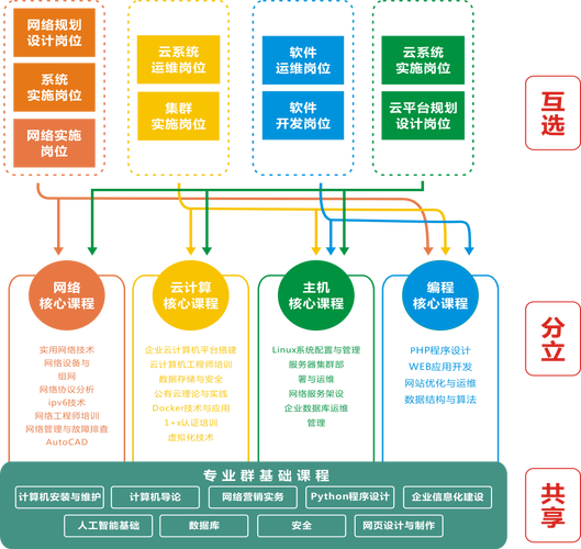 計算機網絡技術 從基礎設施到服務創新的橋梁